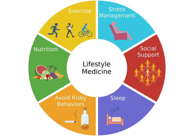 Psiquiatria do estilo de vida: como hábitos saudáveis transformam a saúde mental